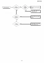 Preview for 62 page of Yaesu FT-208R Maintenance Service Manual