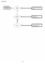 Preview for 63 page of Yaesu FT-208R Maintenance Service Manual