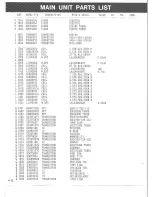 Предварительный просмотр 25 страницы Yaesu FT-2400H Technical Supplement