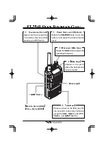 Предварительный просмотр 3 страницы Yaesu FT-250R Manual