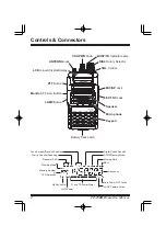 Предварительный просмотр 6 страницы Yaesu FT-250R Manual