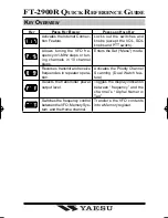 Предварительный просмотр 4 страницы Yaesu FT-2900R Operating Manual