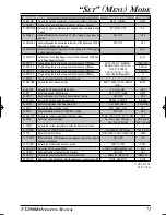 Предварительный просмотр 75 страницы Yaesu FT-2900R Operating Manual