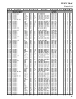 Preview for 17 page of Yaesu FT-2900R Technical Supplement