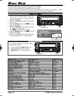 Предварительный просмотр 78 страницы Yaesu FT-450 Operation Manual