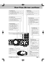 Предварительный просмотр 5 страницы Yaesu FT-450D Operation Manual