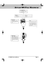 Предварительный просмотр 11 страницы Yaesu FT-450D Operation Manual