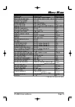 Предварительный просмотр 81 страницы Yaesu FT-450D Operation Manual