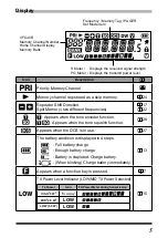 Предварительный просмотр 7 страницы Yaesu FT-4VR Operating Manual