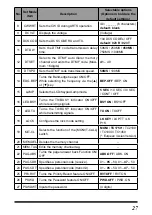 Предварительный просмотр 29 страницы Yaesu FT-4VR Operating Manual