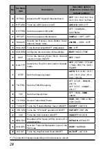 Предварительный просмотр 30 страницы Yaesu FT-4VR Operating Manual