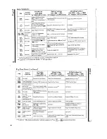 Preview for 7 page of Yaesu FT-530 Manual