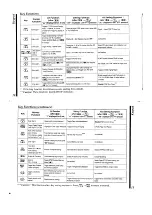 Preview for 7 page of Yaesu FT-530 User Manual