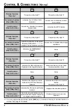 Preview for 8 page of Yaesu FT-60R Operating Manual