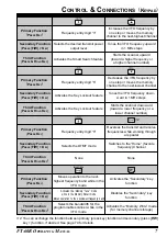 Предварительный просмотр 9 страницы Yaesu FT-60R Operating Manual