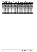 Preview for 82 page of Yaesu FT-60R Operating Manual