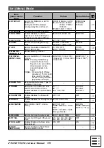 Preview for 37 page of Yaesu FT-65R Advance Manual