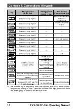 Preview for 16 page of Yaesu FT-65R Operating Manual