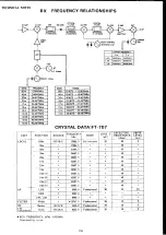 Предварительный просмотр 28 страницы Yaesu FT-707 Maintenance Service Manual