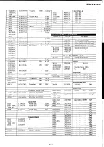 Предварительный просмотр 118 страницы Yaesu FT-707 Maintenance Service Manual