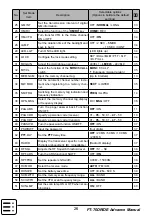 Preview for 26 page of Yaesu FT-70DR Advance Manual