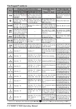 Preview for 7 page of Yaesu FT-70DR Operating Manual