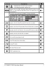 Preview for 9 page of Yaesu FT-70DR Operating Manual