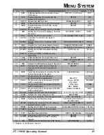 Предварительный просмотр 51 страницы Yaesu FT-7100M Operating Manual