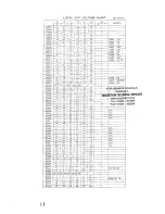 Preview for 32 page of Yaesu FT-757GX II Supplement Manual