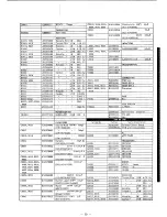 Предварительный просмотр 112 страницы Yaesu FT-767GX Service Manual