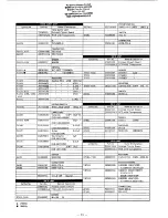 Предварительный просмотр 115 страницы Yaesu FT-767GX Service Manual