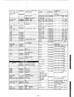 Предварительный просмотр 120 страницы Yaesu FT-767GX Service Manual