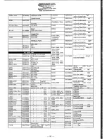 Предварительный просмотр 123 страницы Yaesu FT-767GX Service Manual