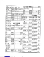 Предварительный просмотр 100 страницы Yaesu FT-767GX Technical Supplement