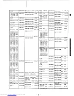 Предварительный просмотр 104 страницы Yaesu FT-767GX Technical Supplement