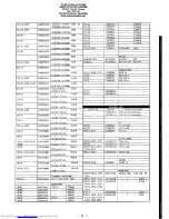 Предварительный просмотр 109 страницы Yaesu FT-767GX Technical Supplement