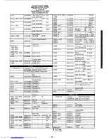 Предварительный просмотр 111 страницы Yaesu FT-767GX Technical Supplement