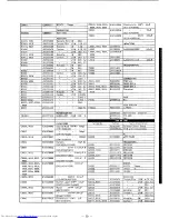 Предварительный просмотр 112 страницы Yaesu FT-767GX Technical Supplement