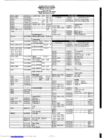 Предварительный просмотр 113 страницы Yaesu FT-767GX Technical Supplement