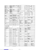 Предварительный просмотр 114 страницы Yaesu FT-767GX Technical Supplement