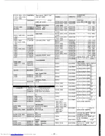 Предварительный просмотр 120 страницы Yaesu FT-767GX Technical Supplement