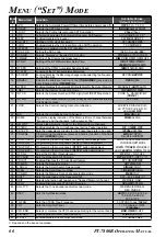 Предварительный просмотр 68 страницы Yaesu FT-7800R Operating Manual