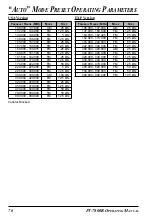 Предварительный просмотр 78 страницы Yaesu FT-7800R Operating Manual