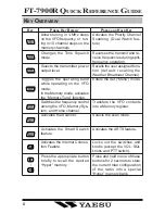 Preview for 82 page of Yaesu FT-7900R Operating Manual