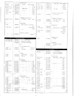 Preview for 22 page of Yaesu FT-7B Manual