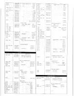 Preview for 28 page of Yaesu FT-7B Manual