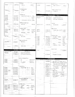 Preview for 34 page of Yaesu FT-7B Manual