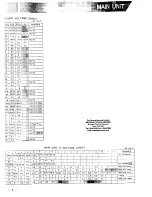 Preview for 11 page of Yaesu FT-80C - SERVICE Service Manual