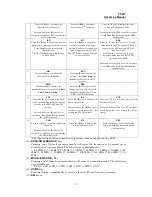 Preview for 2 page of Yaesu FT-817 - Operating Manual