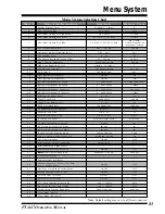 Предварительный просмотр 85 страницы Yaesu FT-847 Operating Manual